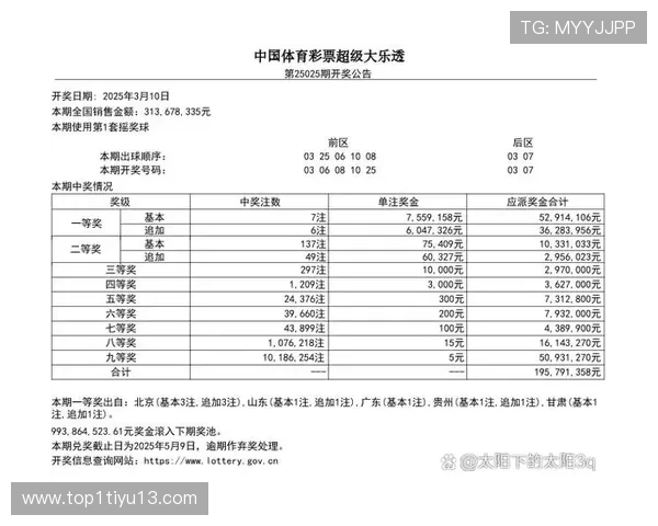 大乐透21008期开奖结果揭晓：幸运号码正式公布