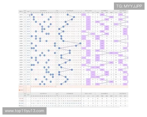 大乐透开奖结果分布规律深度解析与趋势预测