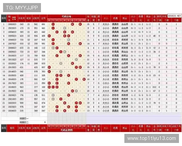 福彩3d最新开奖结果查询与历史号码分析